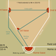 Illustration for article titled Finnish Baseball Is The Most Fascinating Thing Youll See Today